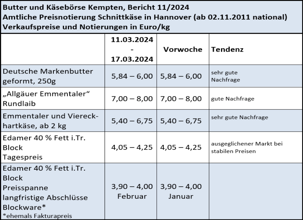 Milchmarktbericht KW 11
