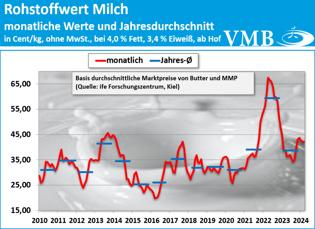 Kieler Rohstoffwert März 2024
