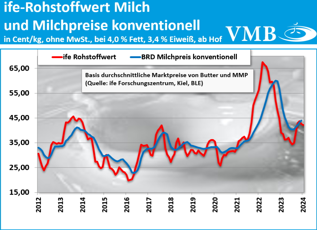 Kieler Rohstoffwert März 2024