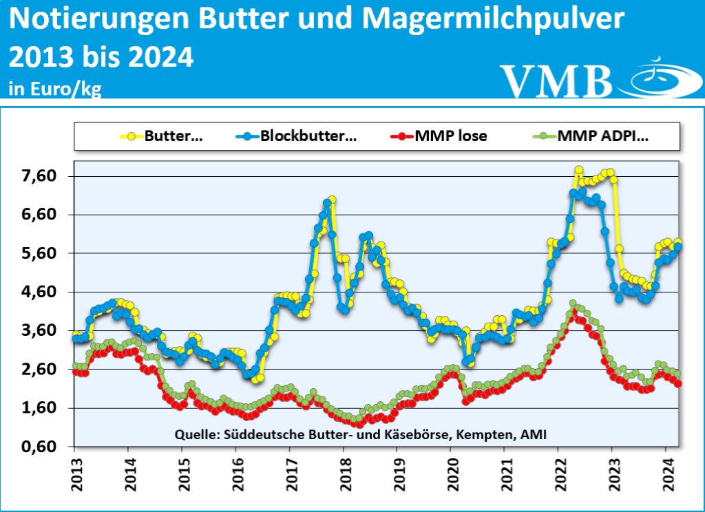 Kieler Rohstoffwert März 2024