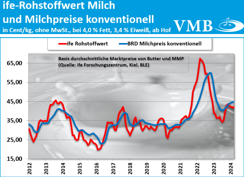 Kieler Rohstoffwert Juni 2024 Kieler Rohstoffwert Juni 2024