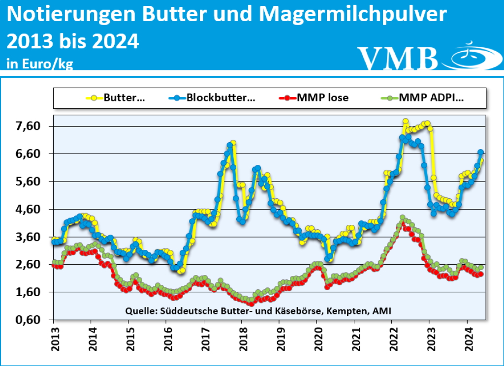 Kieler Rohstoffwert Juni 2024 Kieler Rohstoffwert Juni 2024