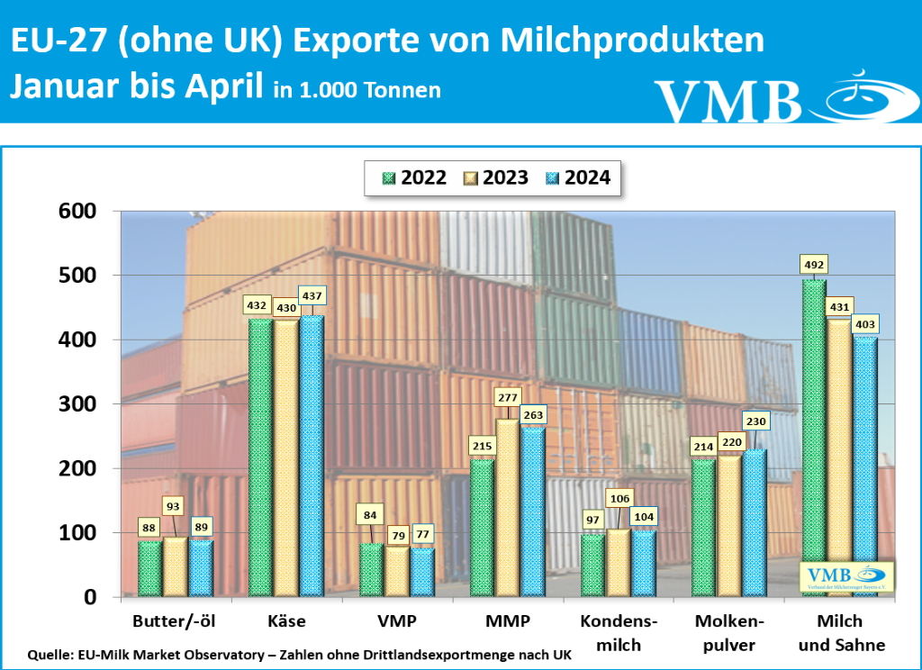 EU-Drittlandexport April 2024 EU-Drittlandexport April 2024