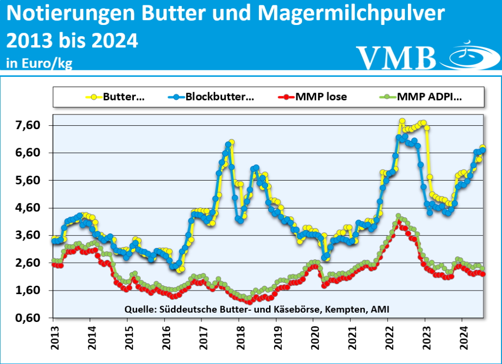 Kieler Rohstoffwert Juli 2024 Kieler Rohstoffwert Juli 2024