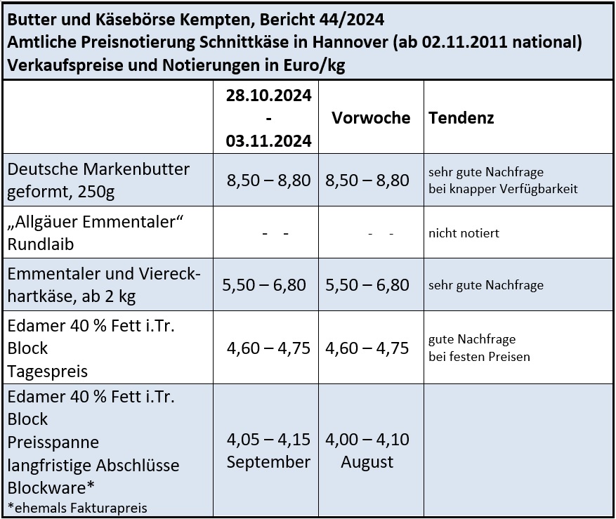 Milchmarktbericht