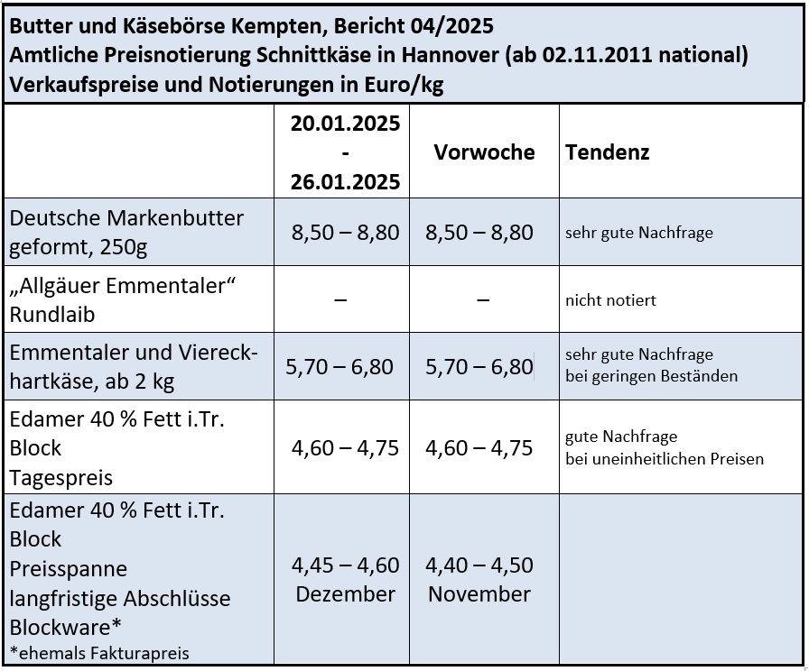 Milchmarktbericht