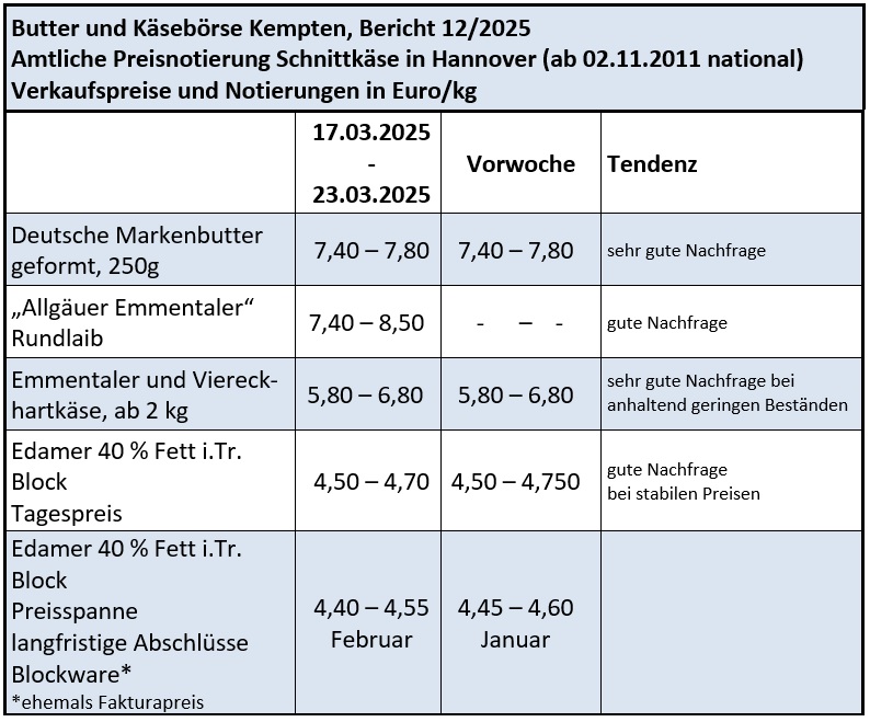 Milchmarktbericht