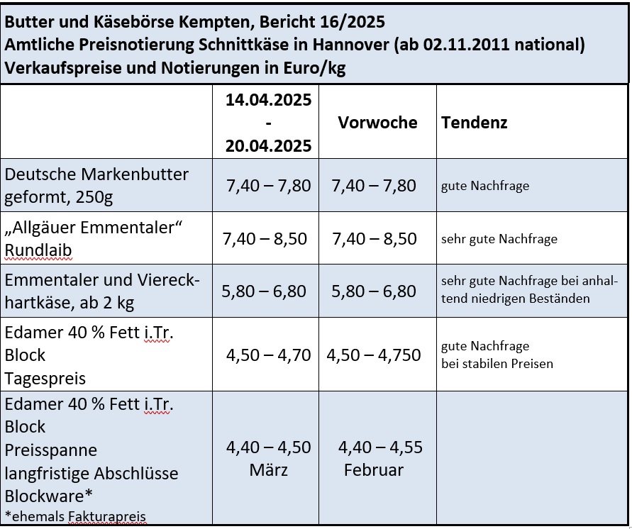 Milchmarktbericht