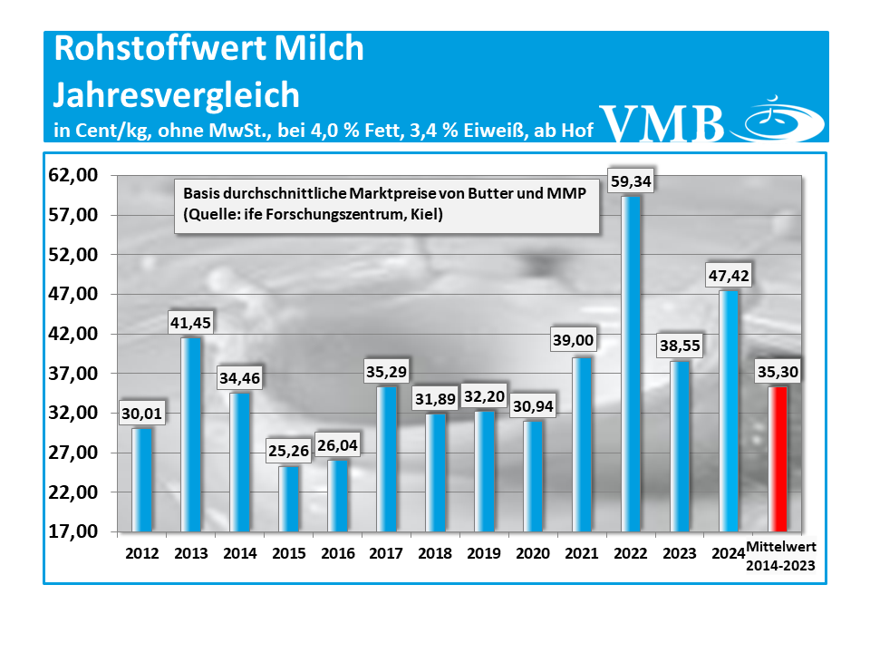 Kieler Rohstoffwert Juni 2025