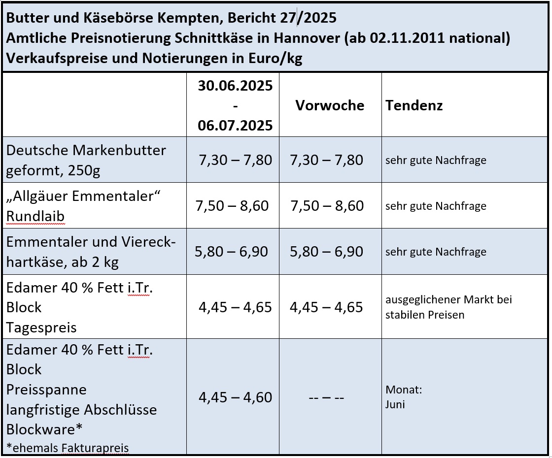 Milchmarktbericht