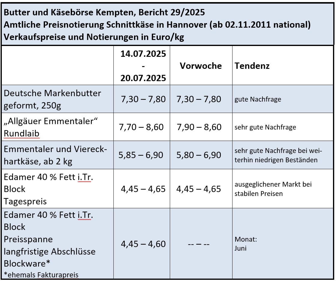 Milchmarktbericht