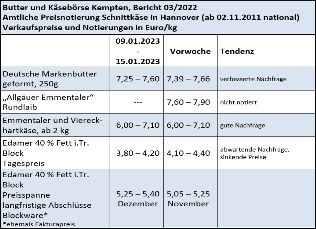 Milchmarktbericht KW 2