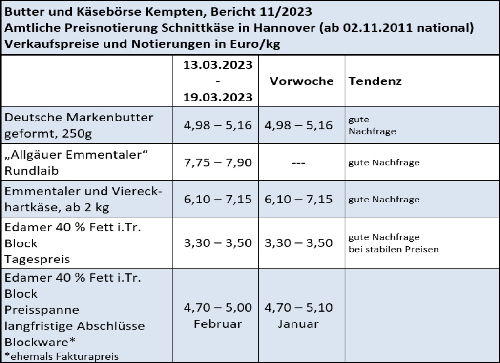 Milchmarktbericht  KW 11