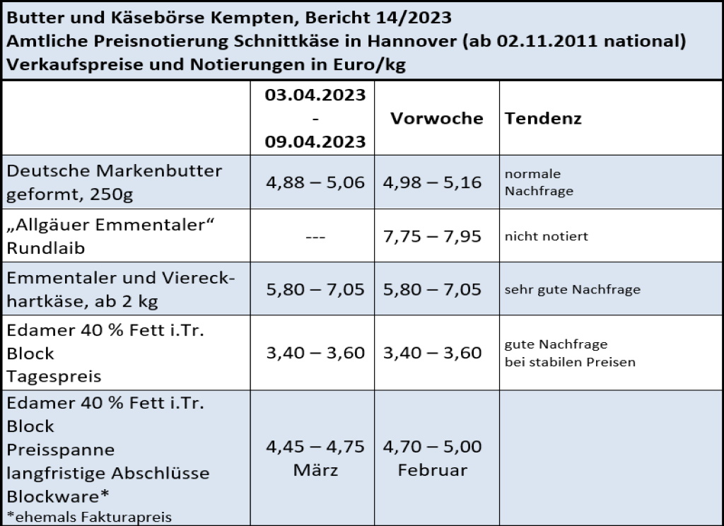 Milchmarktbericht KW 14