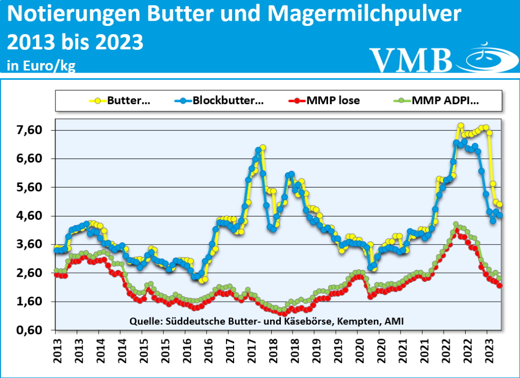 Kieler Rohstoffwert Stand April 2023