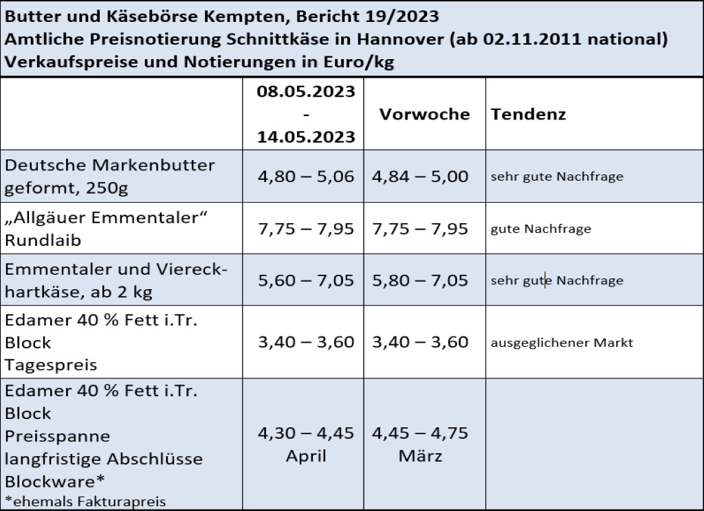 Milchmarktbericht KW19