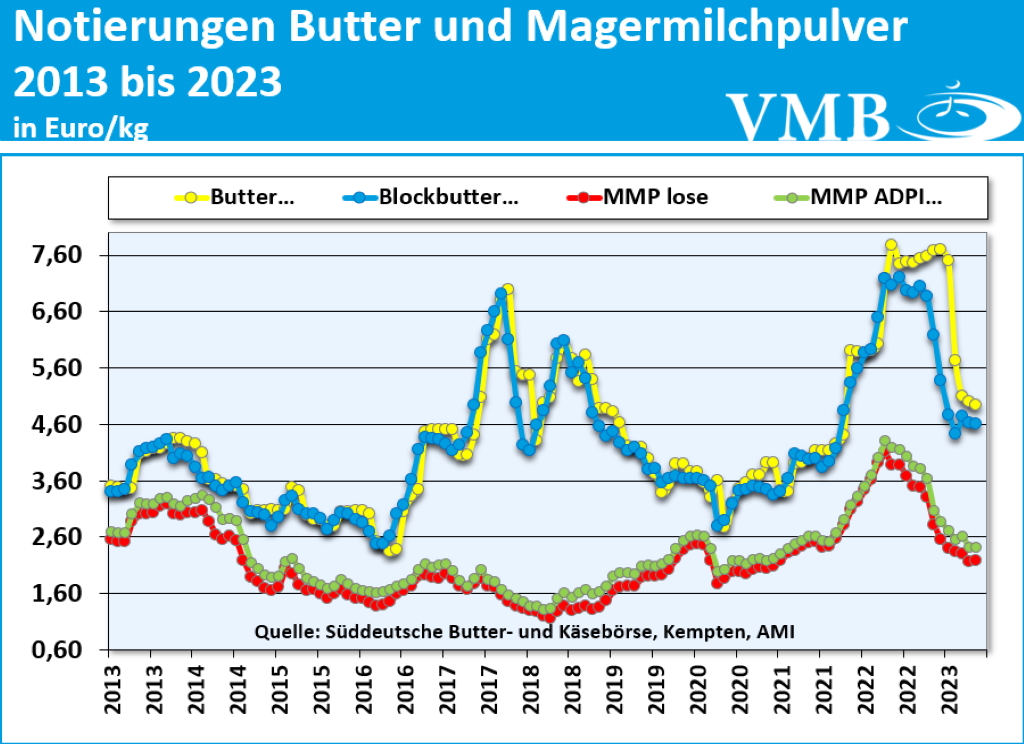 Kieler Rohstoffwert Stand Mai 2023