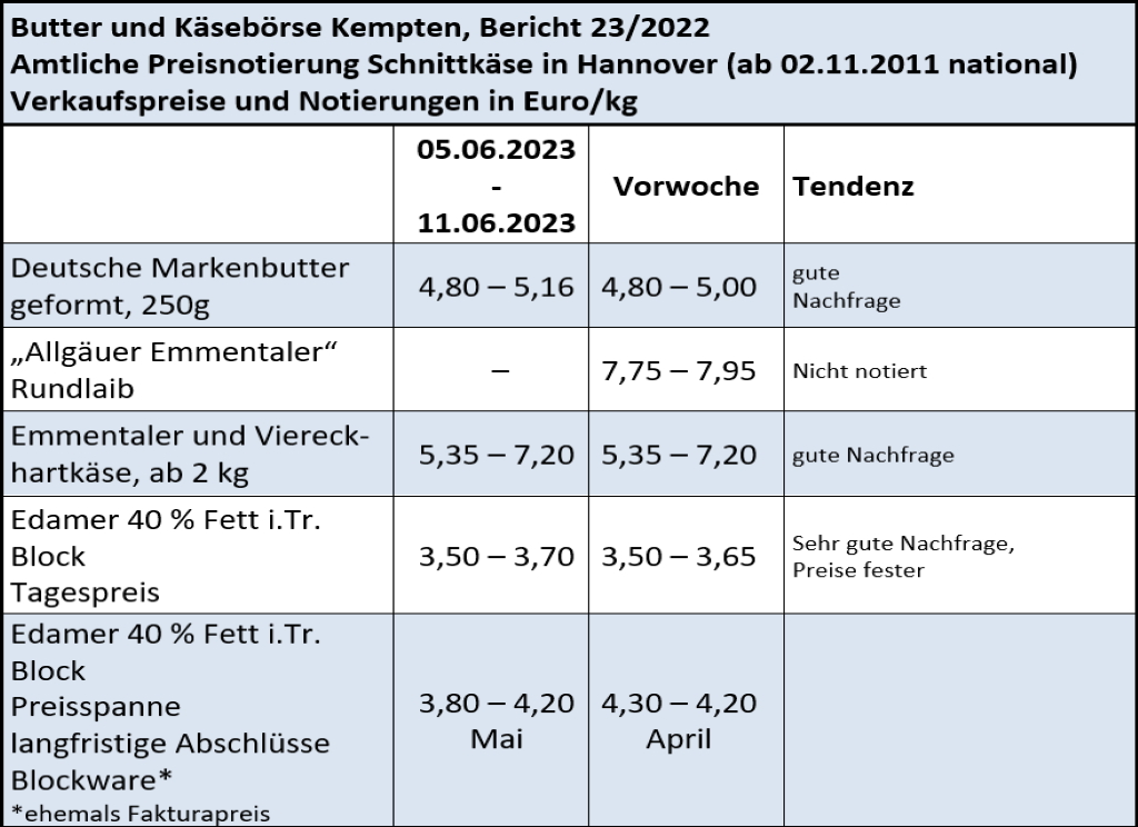 Milchmarktbericht KW 23