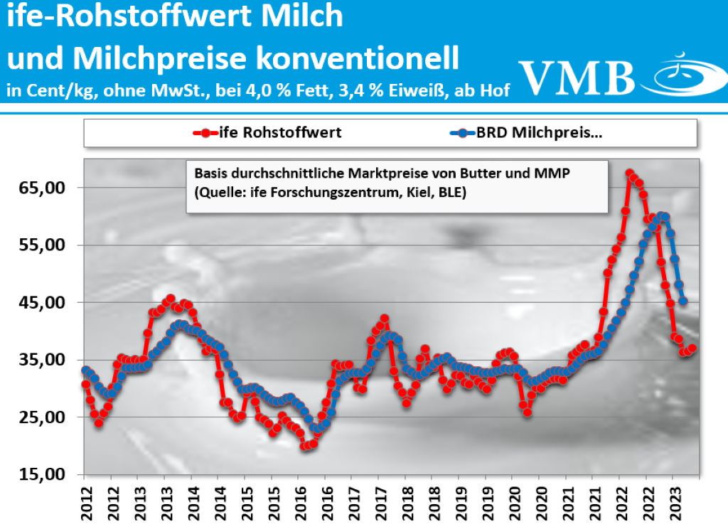 Kieler Rohstoffwert Stand Juni 2023