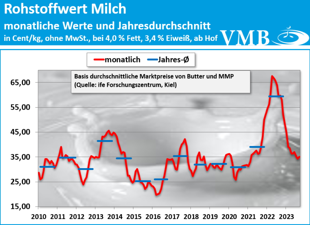 Kieler Rohstoffwert September 2023
