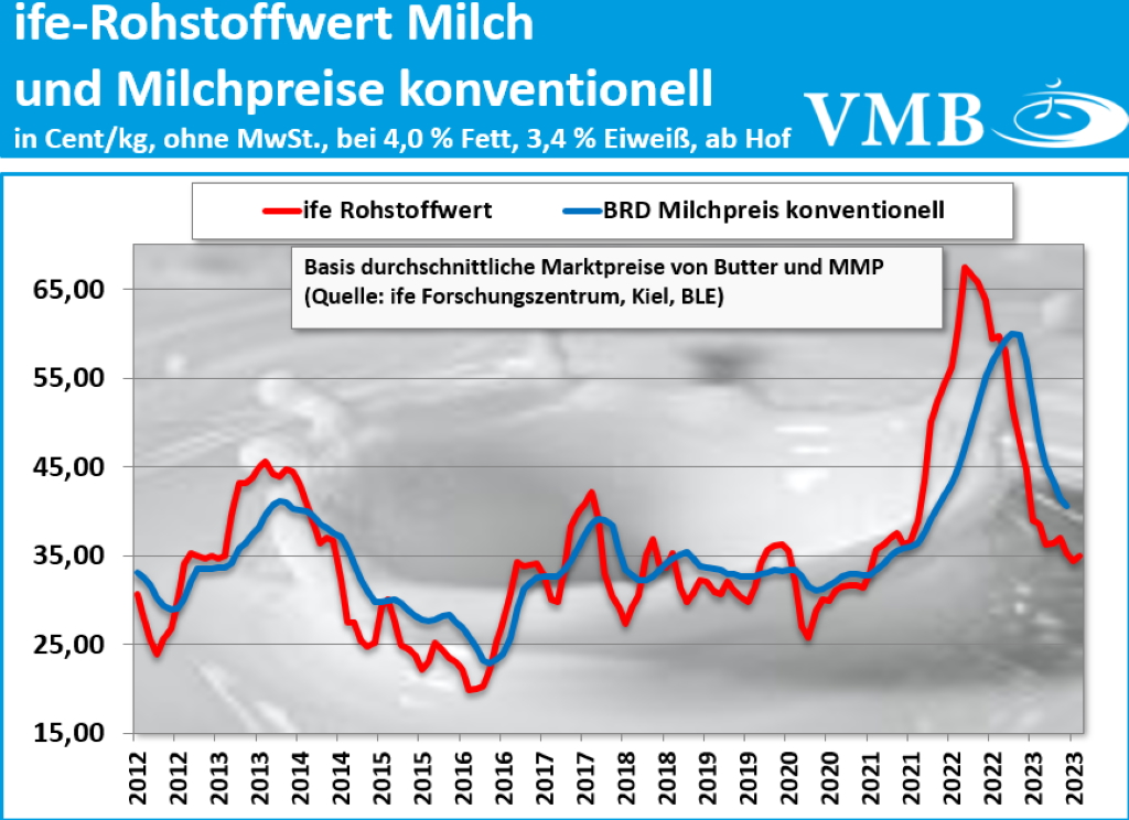 Kieler Rohstoffwert September 2023