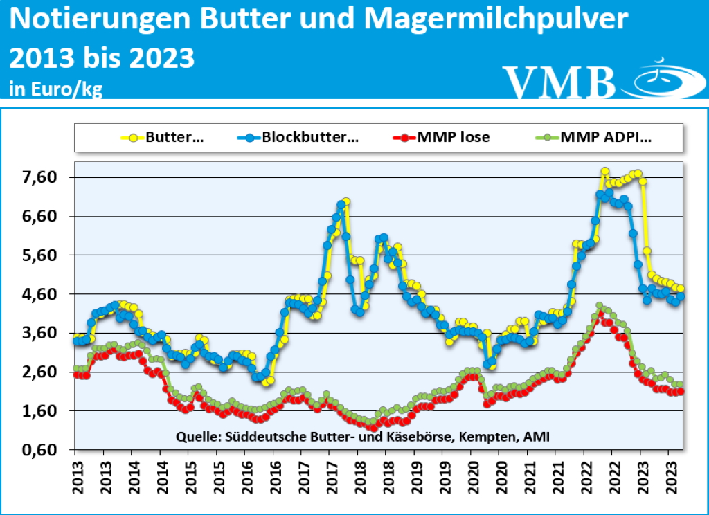 Kieler Rohstoffwert September 2023