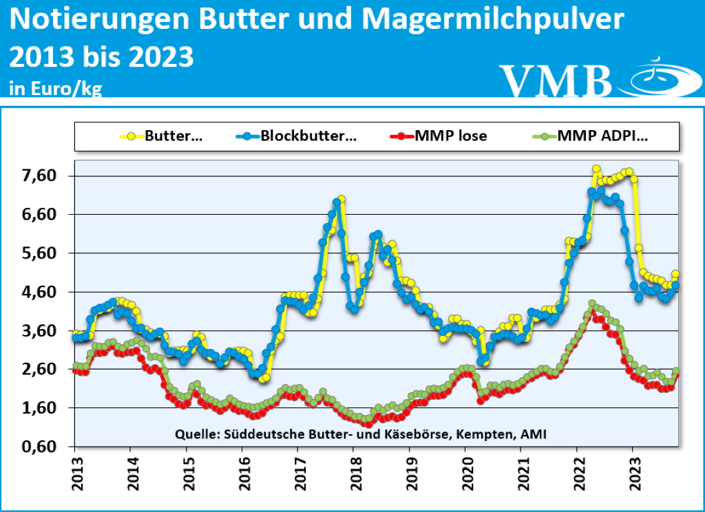 Kieler Rohstoffwert Oktober 2023