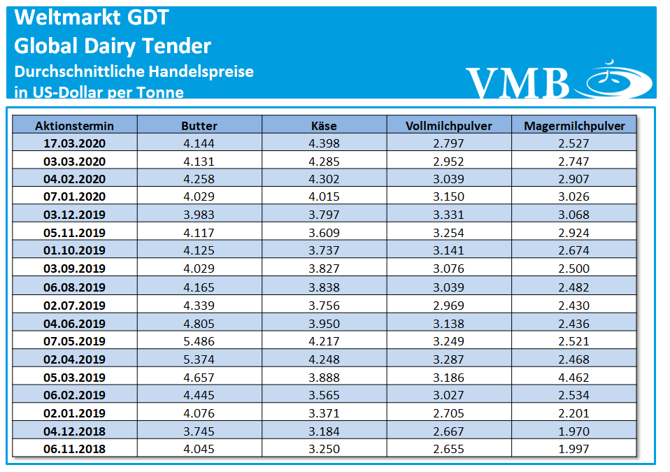ImZeichen des Corona-Virus