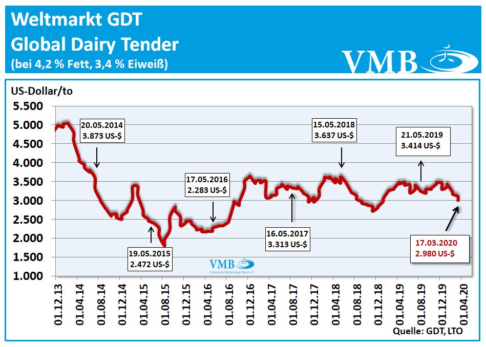 Im Zeichen des Corona-Virus