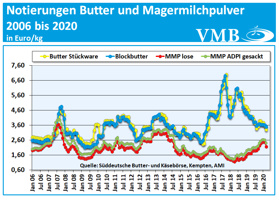 Kieler-Rohstoffwert-Maerz-2020