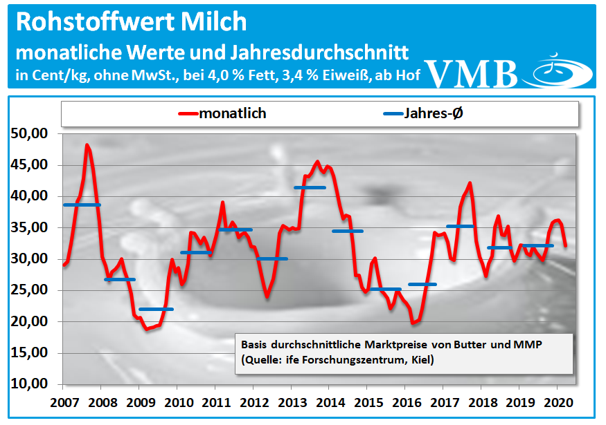 Kieler-Rohstoffwert-Maerz-2020