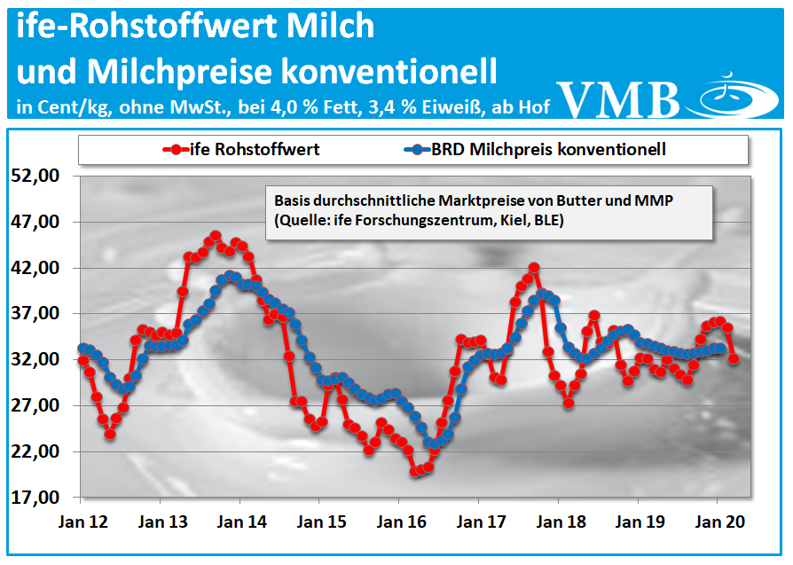 Kieler-Rohstoffwert-Maerz-2020