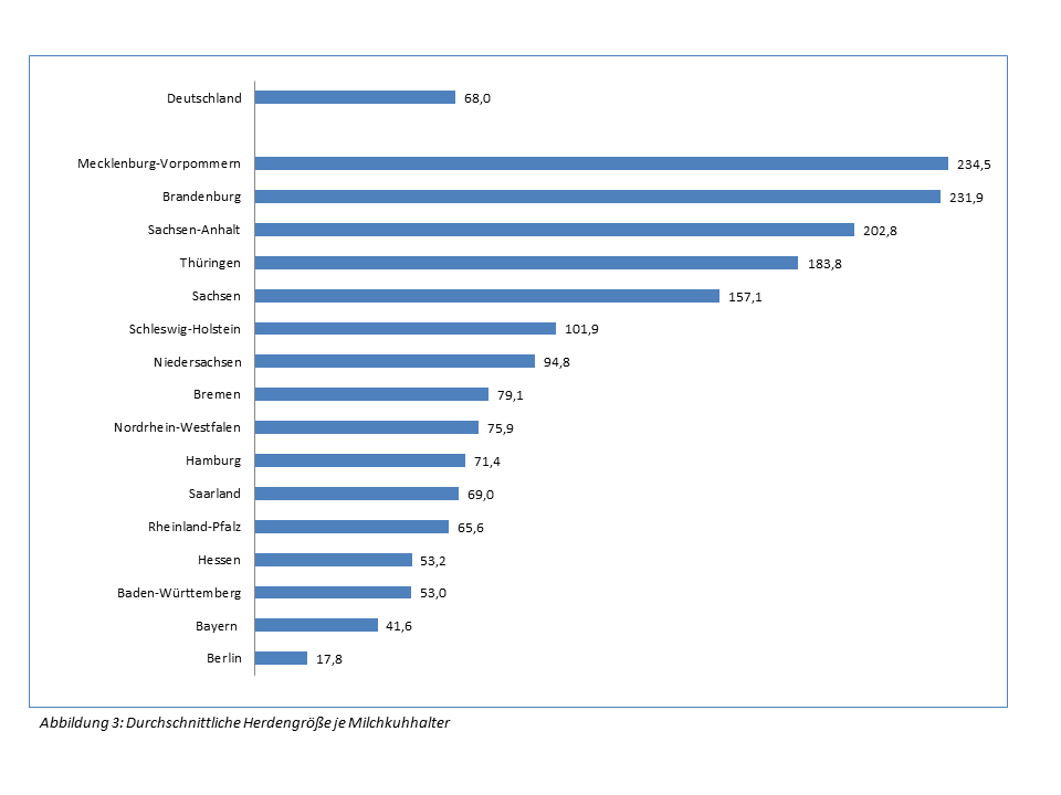 Viehzählung Mai 2020 