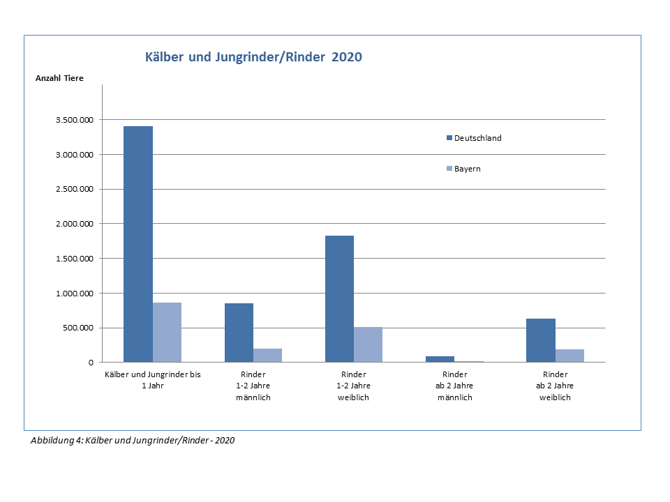 Viehzählung Mai 2020 