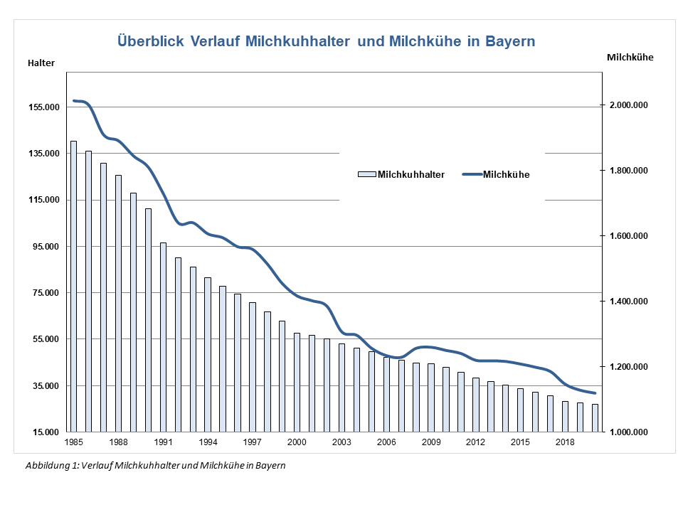 Viehzählung Mai 2020 