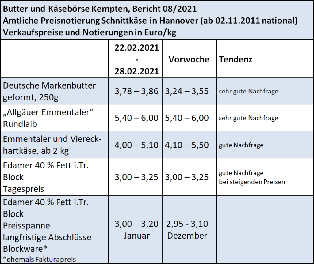 Milchmarktbericht KW 8