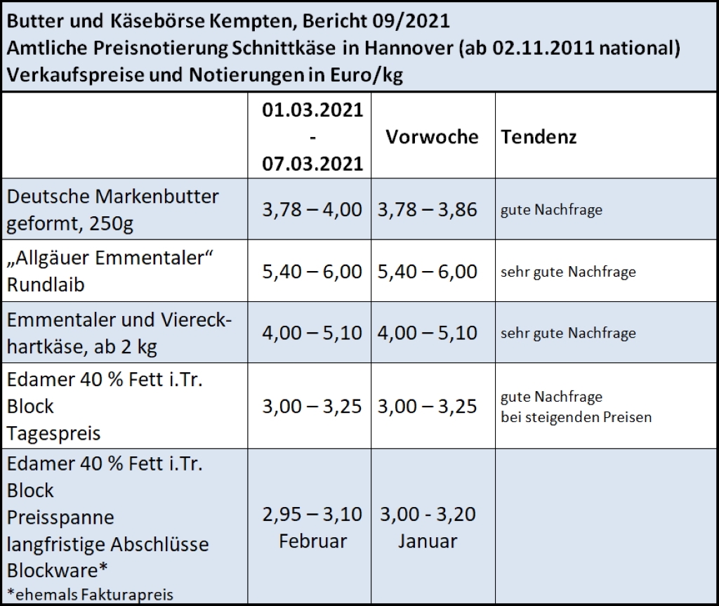Milchmarktbericht KW 9