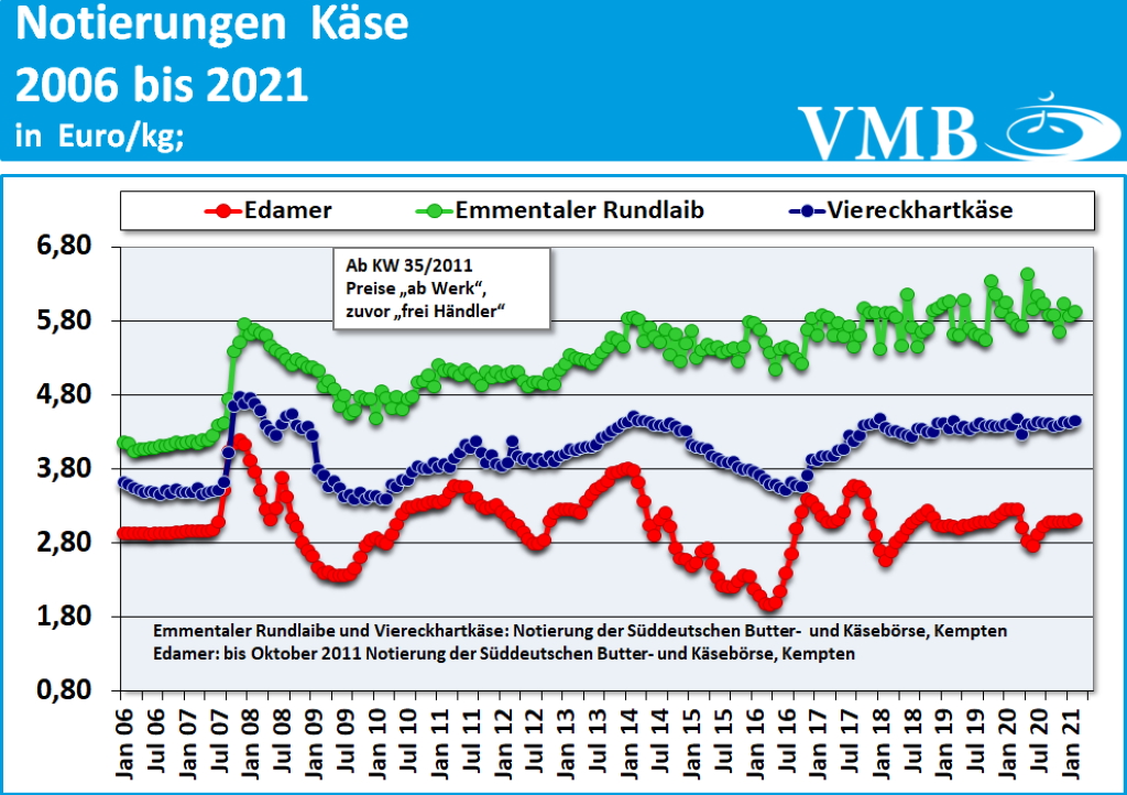 Milchmarktbericht KW 9