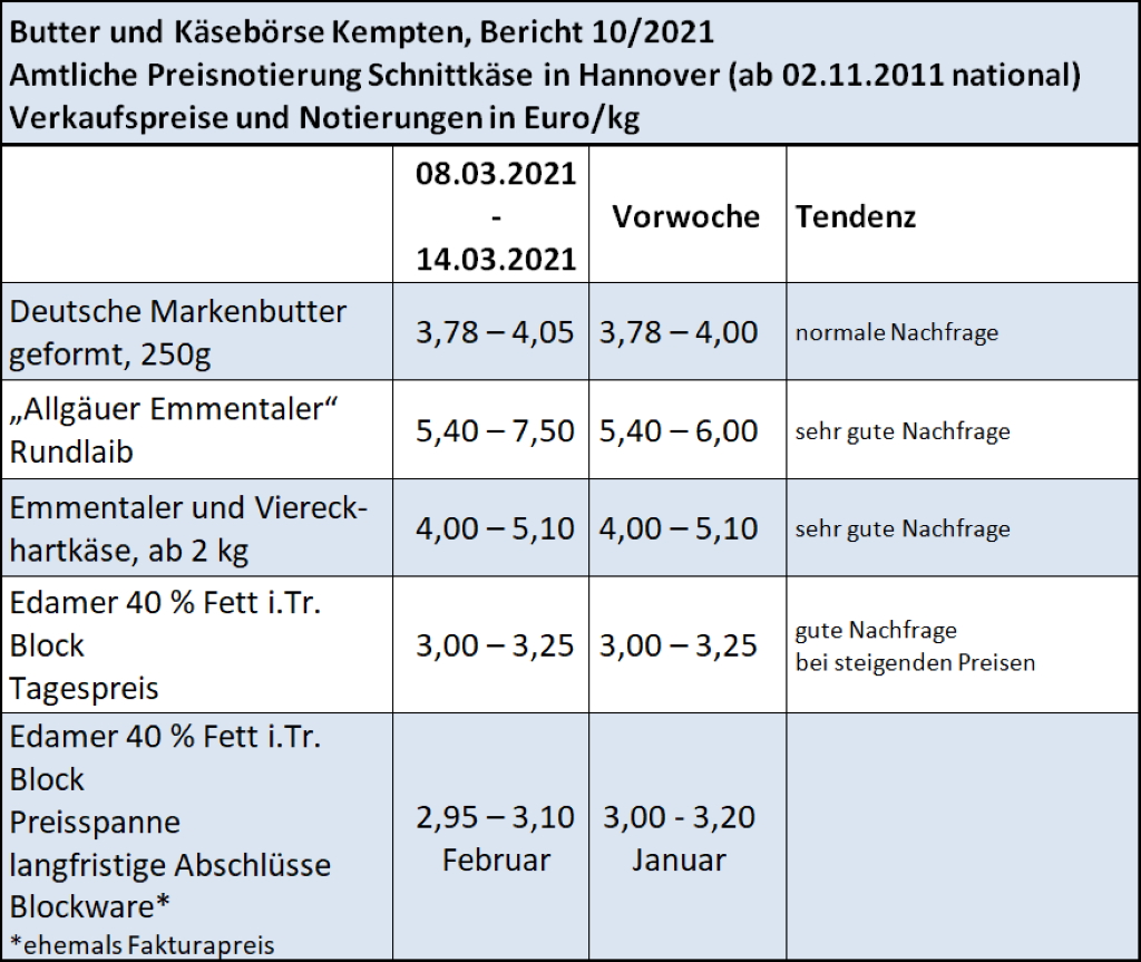 Milchmarktbericht KW 10