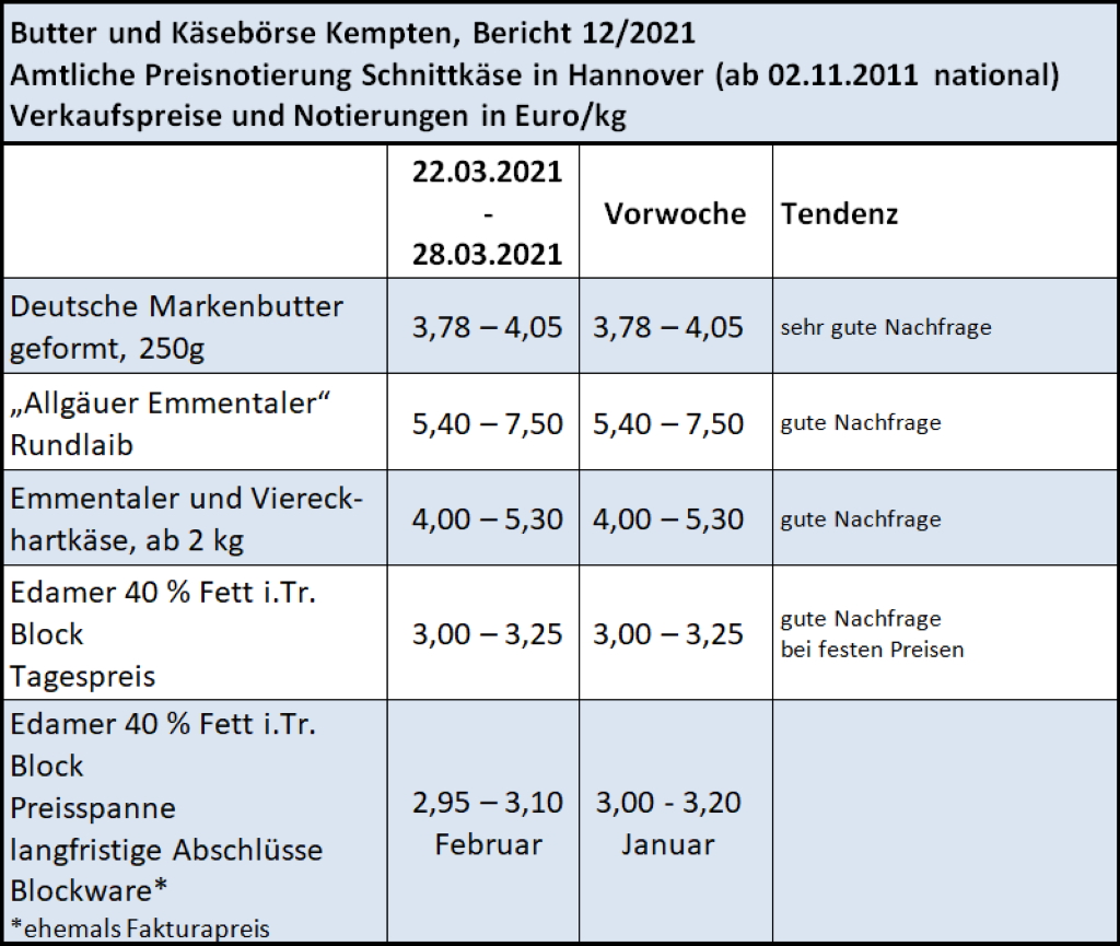 Milchmarktbericht KW 12