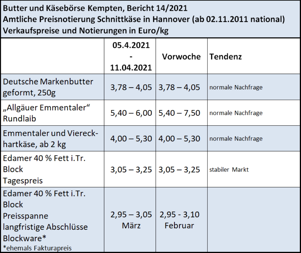 Milchmarktbericht KW 14
