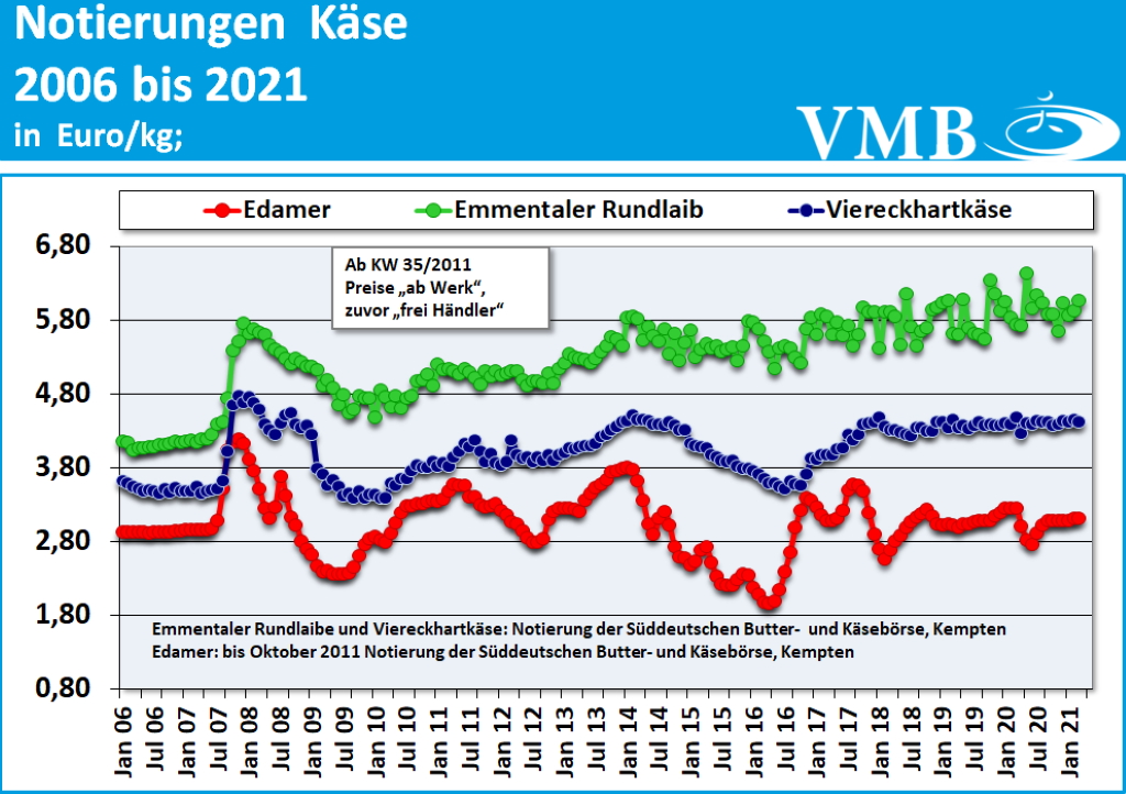 Milchmarktbericht KW 14