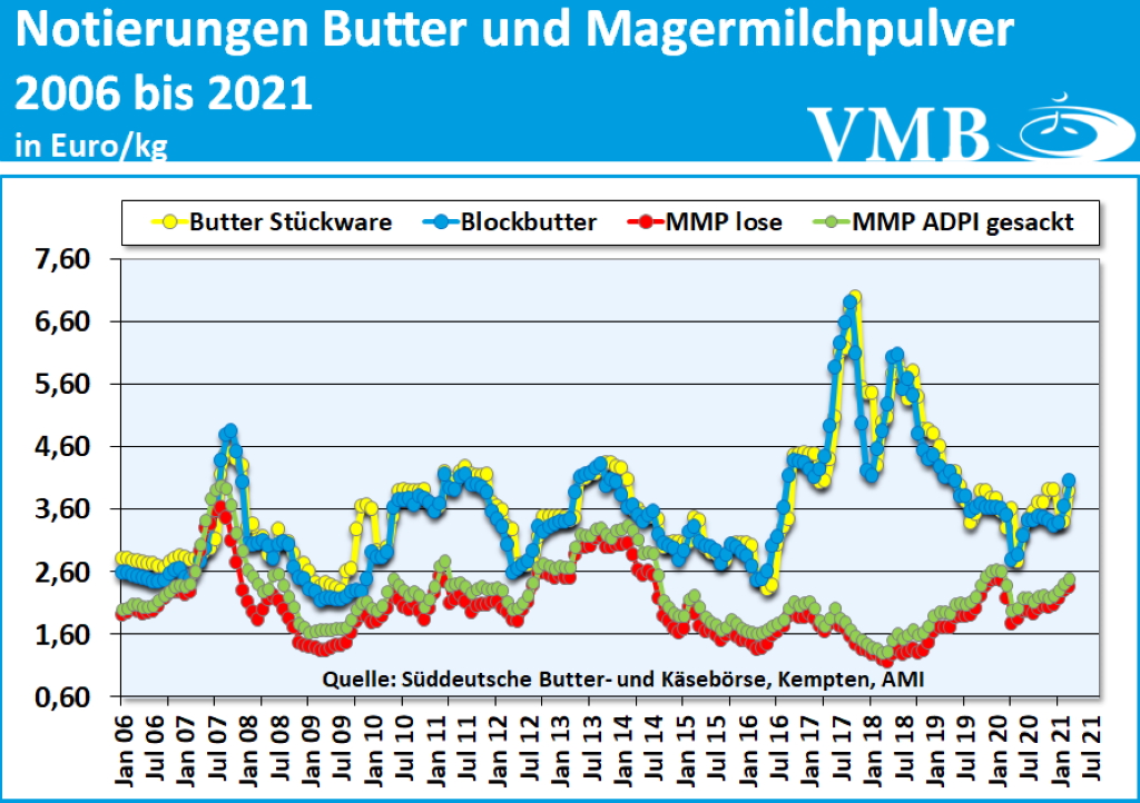 Kieler Rohstoffwert April 2021