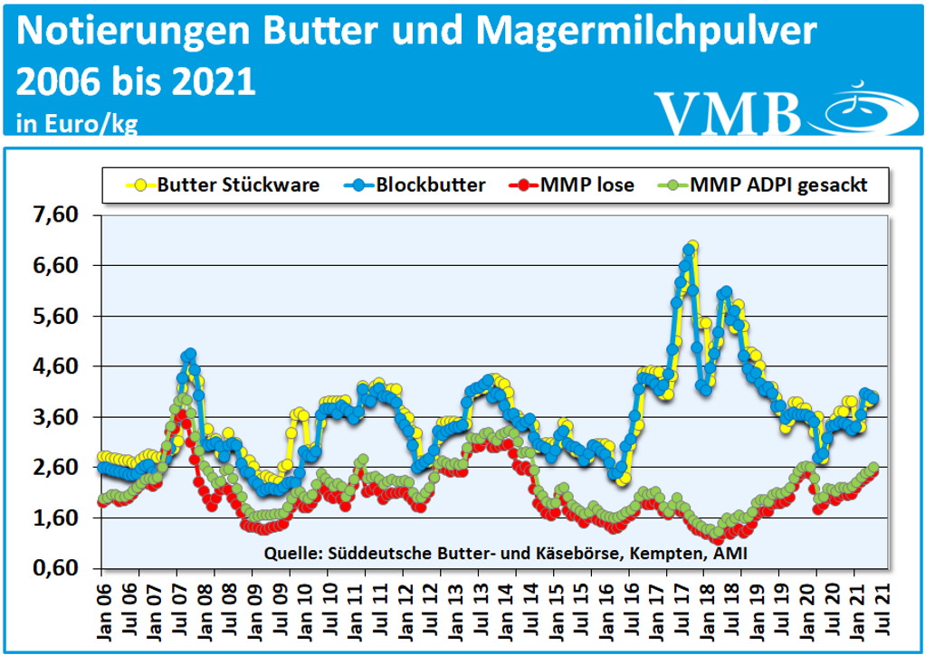 Kieler Rohstoffwert Mai 2021
