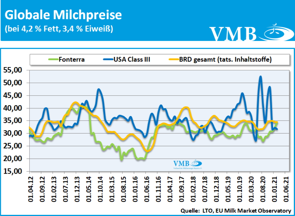 GDT Tender 4.05.2021