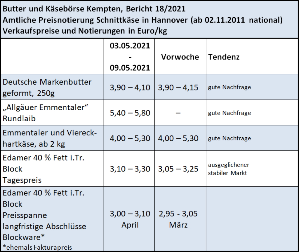 Milchmarktbericht KW 18