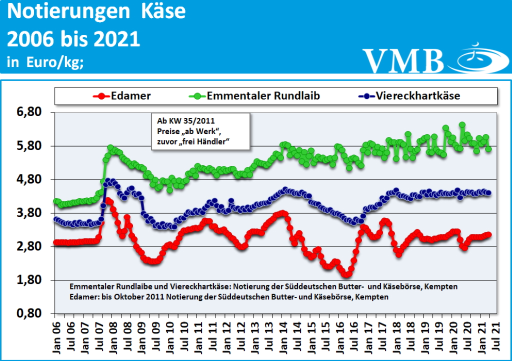 Milchmarktbericht KW 19