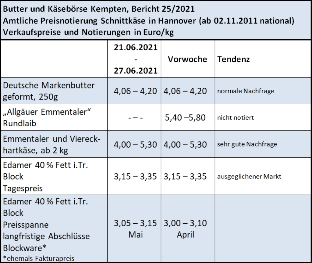 Milchmarktbericht KW 25