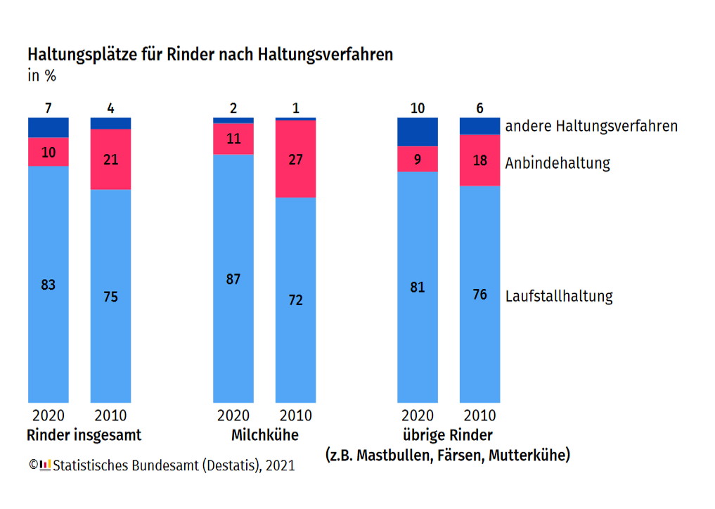 Landwirtschaftszählung 2020