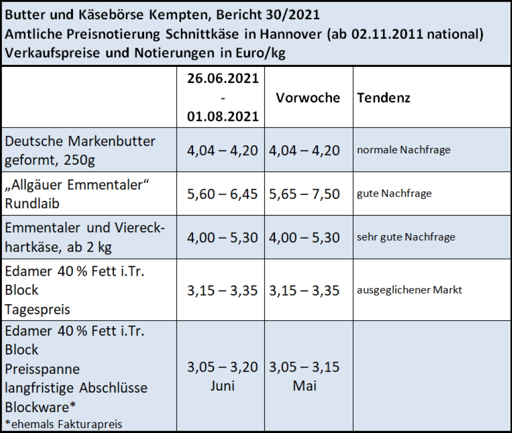 Milchmarktbericht KW 30